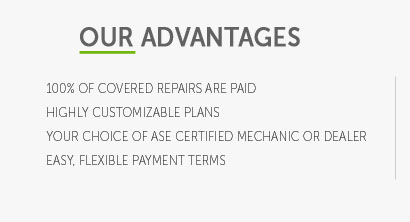 extended warranty car average cost